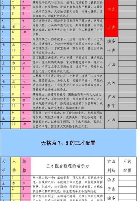 三才配置重要吗|三才配置：起名必備知識